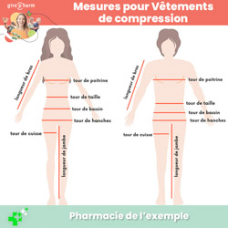 Prise de mesures pour vêtements de Compression